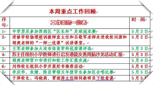 一个大连老师写的工作总结火了！