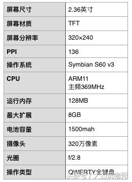 诺基亚e71发布信息,诺基亚e71拆解