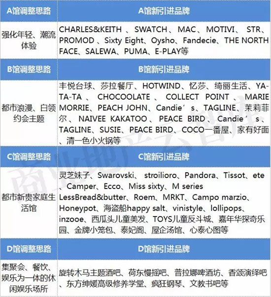 万象城商场租金一般多少,万象城商场店铺租金模式
