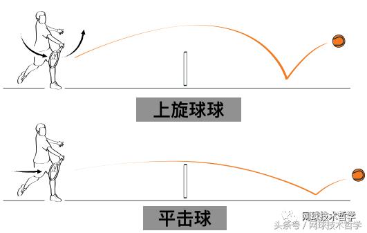 是“摩擦”产生了上旋球吗？偏心碰撞力学说“NO”