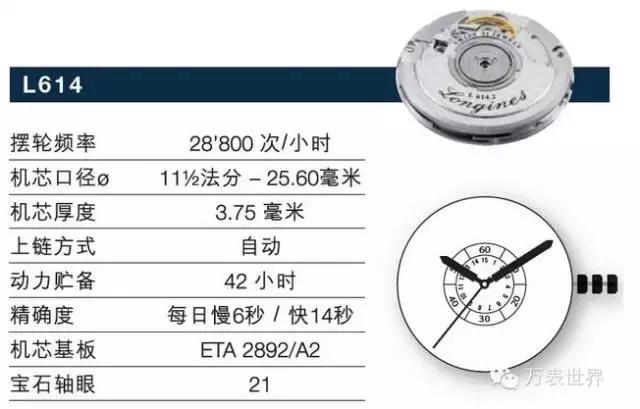 浪琴曾经,浪琴制表传统系列