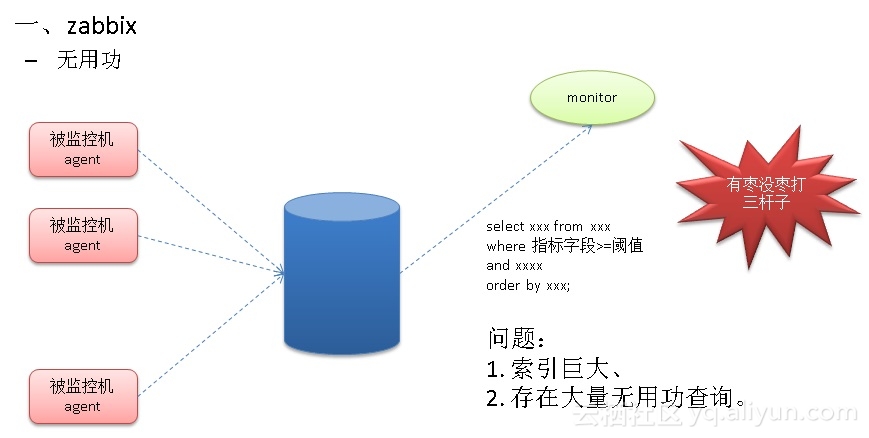 海量数据比对算法,海量数据如何存储和计算