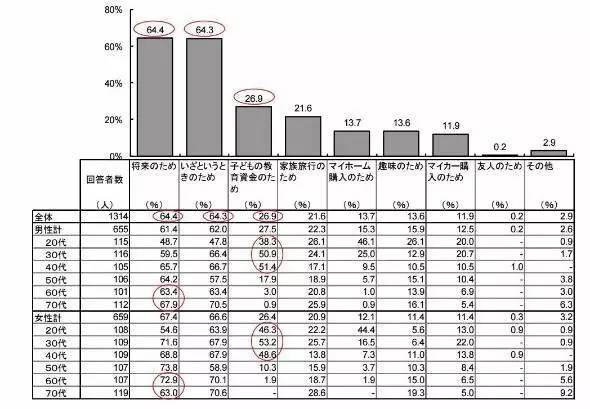 日本零花钱真的少吗,日本人支配家庭零用钱