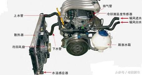 夏天发动机高温怎么解决,夏天高温汽车发动机马力衰减