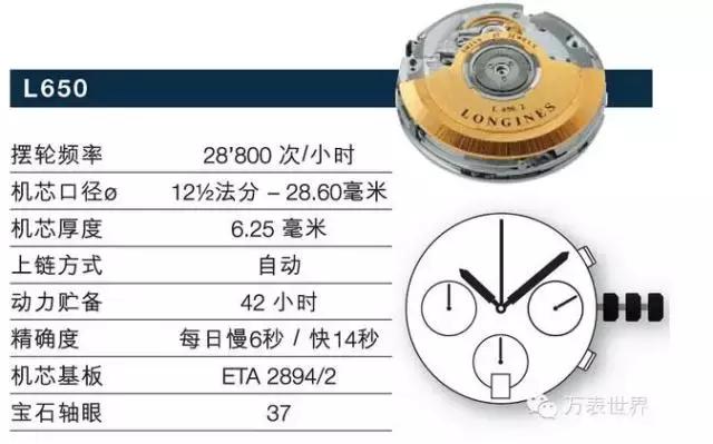 浪琴曾经,浪琴制表传统系列