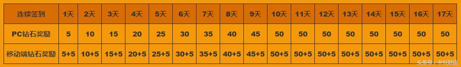 中兴财富怎么样,中兴财富理财