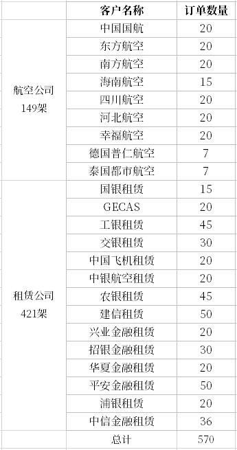 买c919的机票,c919落户哪里了