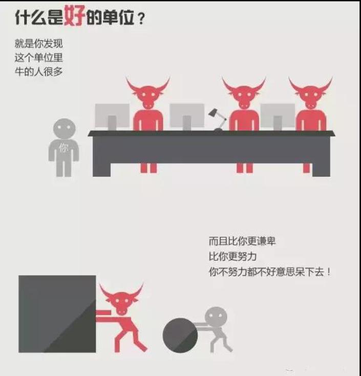你在公司属于哪一种员工,好单位与坏单位的区别人民网
