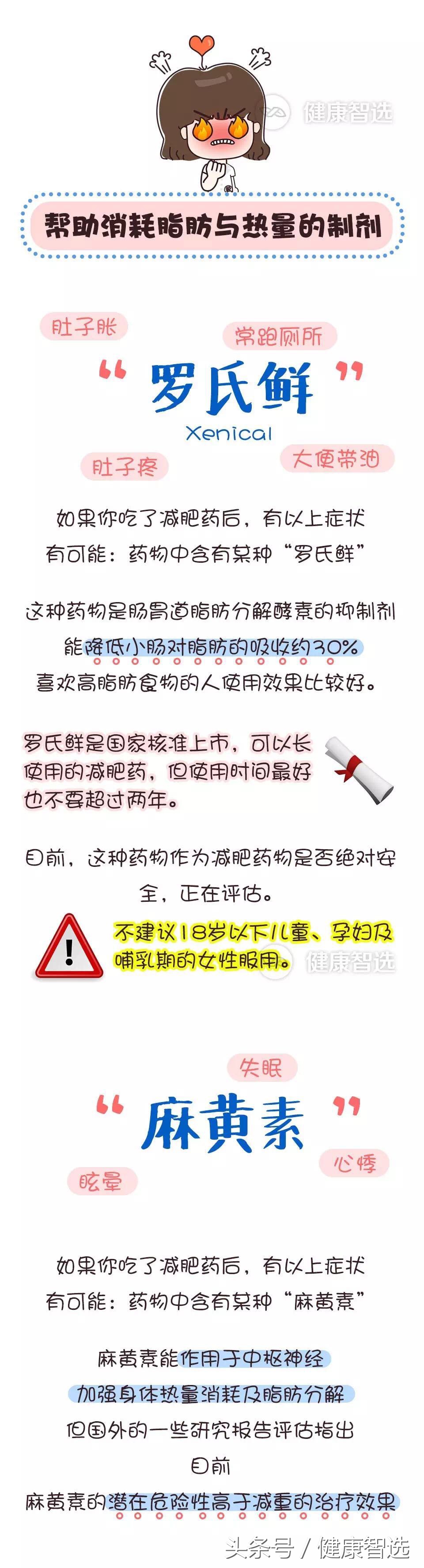你还在减肥吃减脂药吗,你还在吃三无产品的减肥药吗