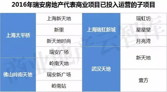 万象城商场租金一般多少,万象城商场店铺租金模式