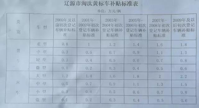 车辆被交警查到尾气不合格怎么办,尾气检测不合格车主会怎样