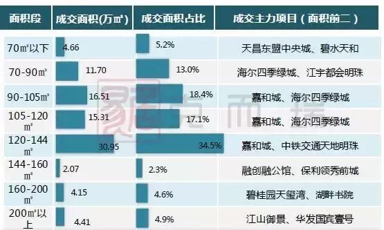 南宁月报：政策收紧，成交环比回落，房价稳中有升