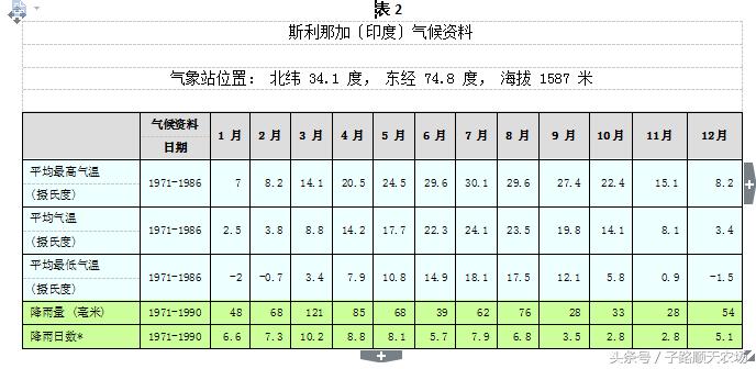藏红花生长在什么地方最有价值,藏红花哪些省份可以种植