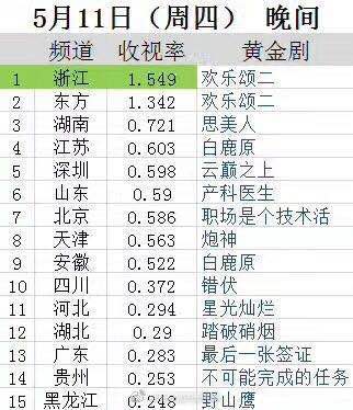 欢乐颂2五大变化史,欢乐颂2火热开播