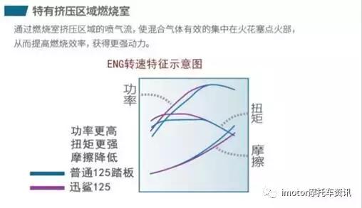 同安五羊本田迅鲨,五羊本田迅鲨爬坡