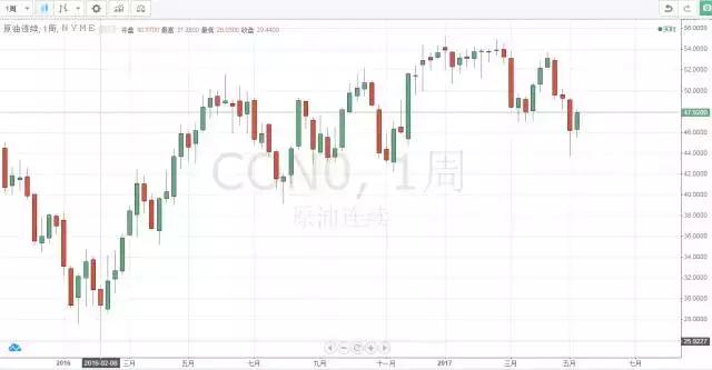 国内原油期货如何操作,美原油期货开户关注事项