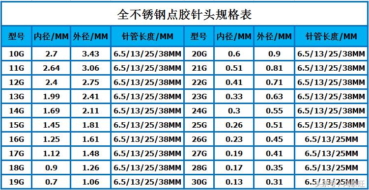 手机壳点胶机教程,手机壳点胶视频