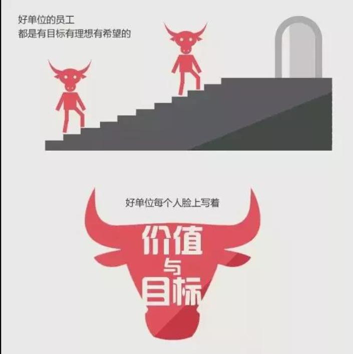 你在公司属于哪一种员工,好单位与坏单位的区别人民网