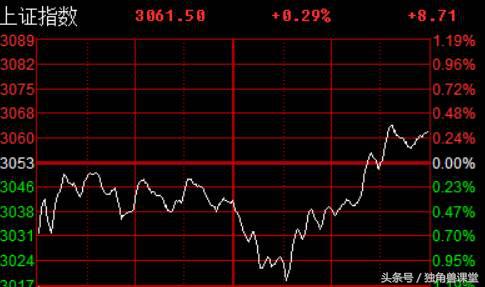 上证指数破2600会怎样,上证指数2600要入手吗