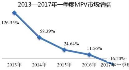 长安凌轩驾驶感受,静态体验长安凌轩
