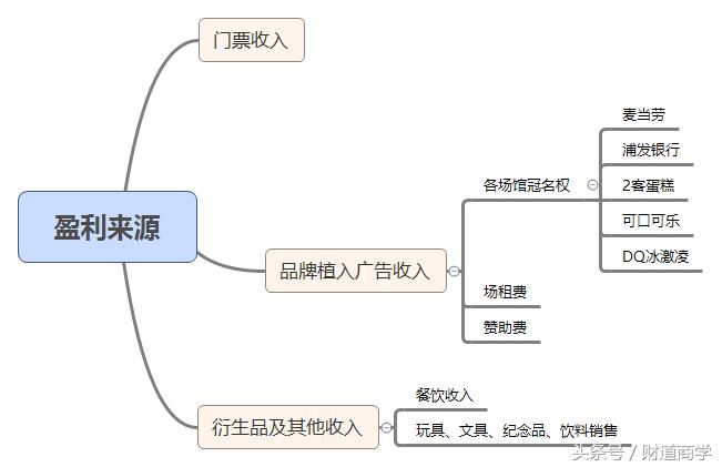 流量才是赚钱的本质,流量是一切生意的本质下一句