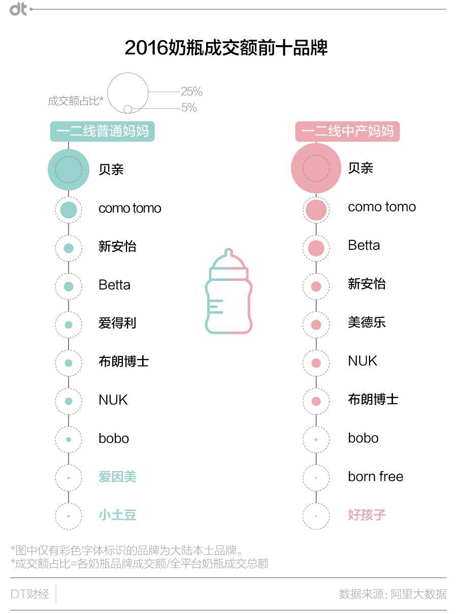 从LV到Betta：一个中产妈妈的自我养成