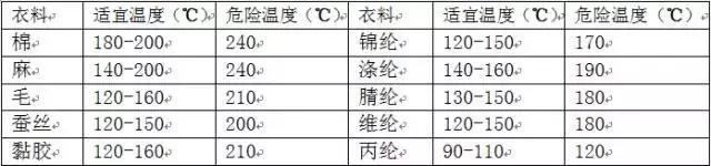 亚麻面料的洗涤与保养,各种面料的洗涤保养方法