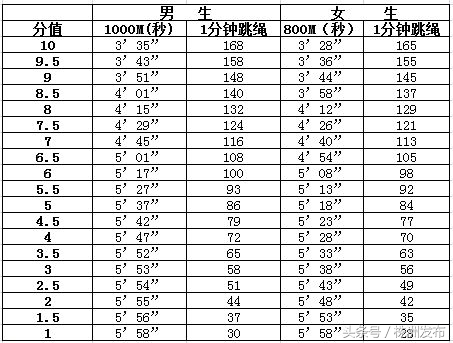 株洲体育中考足球怎么考,株洲体育中考足球