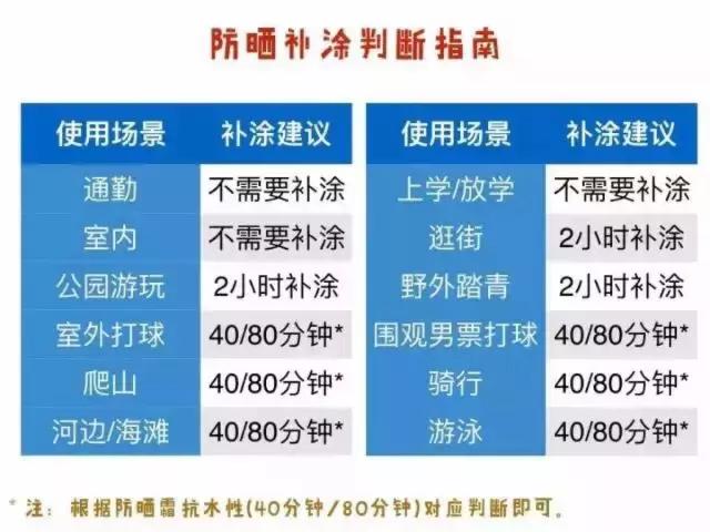 吐血整理三款防晒霜性价比超高,防晒排行榜第一名衣服