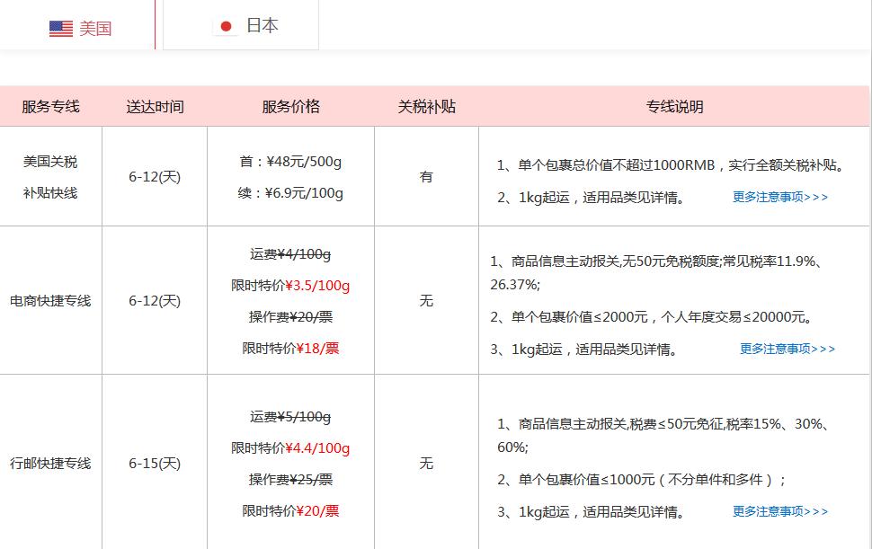 怎么查海淘清关的关税,海淘关税新政策