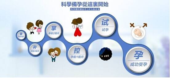 二胎备孕男女双方应该做什么准备,二胎怀不上该怎么办