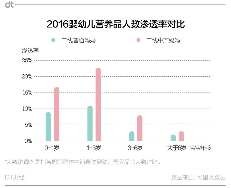 从LV到Betta：一个中产妈妈的自我养成
