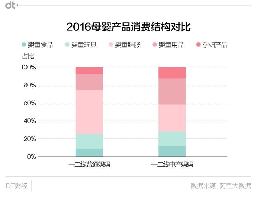 从LV到Betta：一个中产妈妈的自我养成