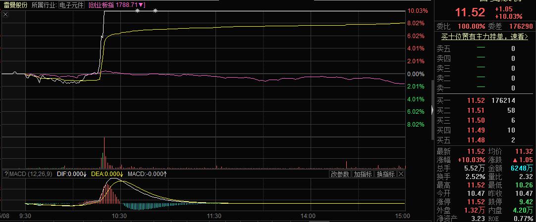 「分享」｜寻龙诀：雷曼股份、中油工程、佳讯飞鸿