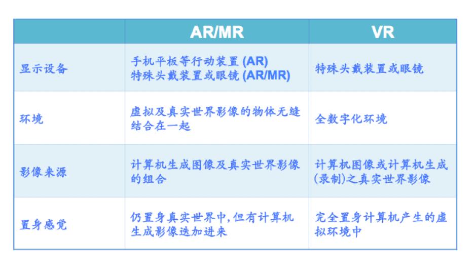 arvr应用于课堂教育培训,arvr技术培训