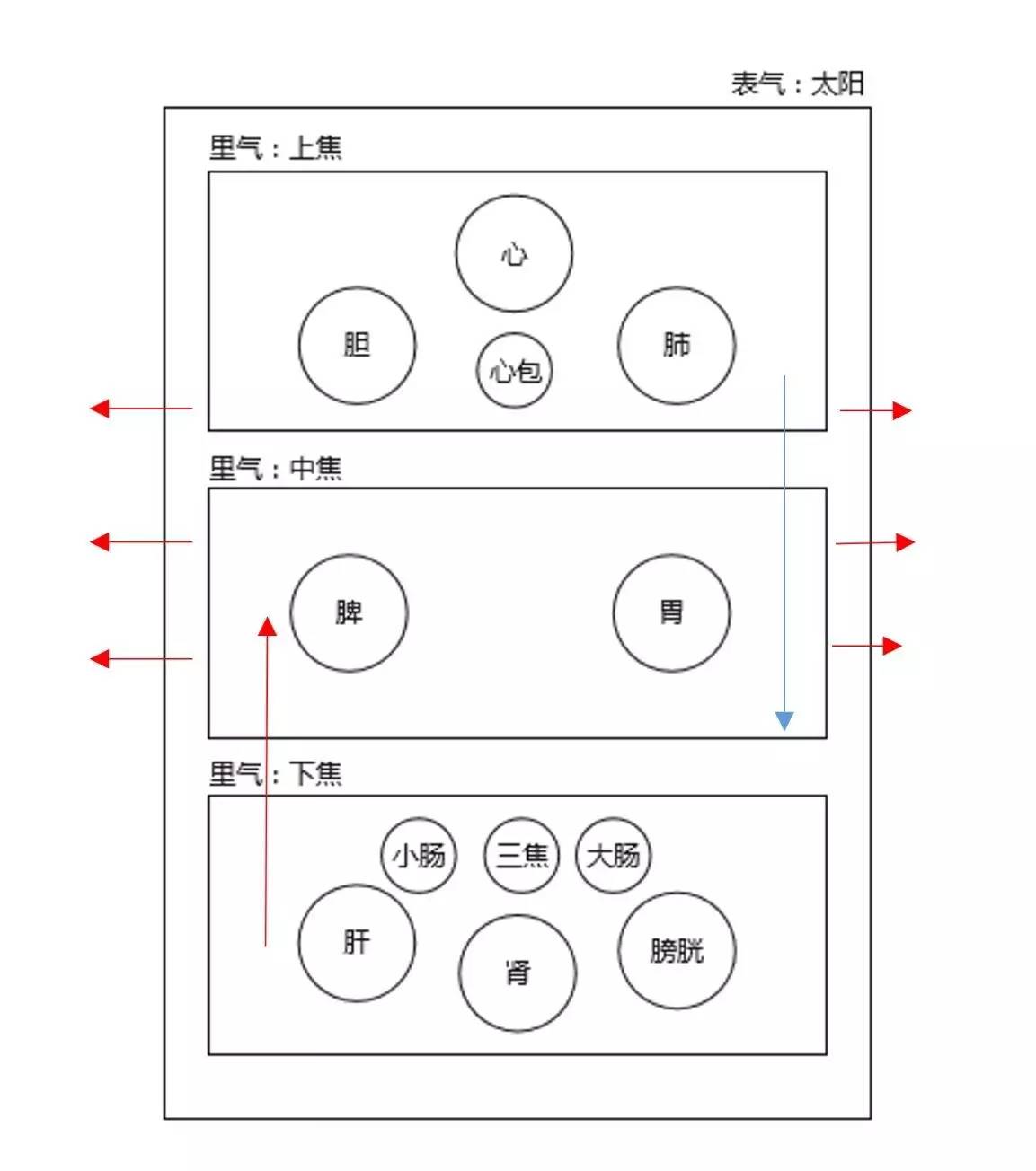 中医虚寒症有哪些,冬病夏治知识大全