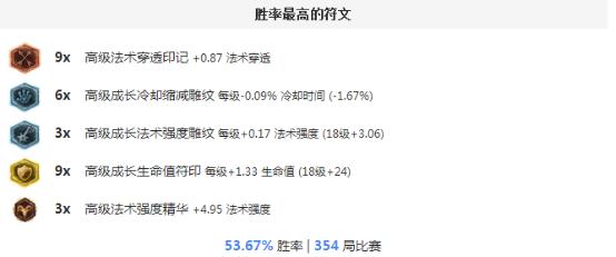 亚索超燃击杀五杀,亚索逆风怎么打