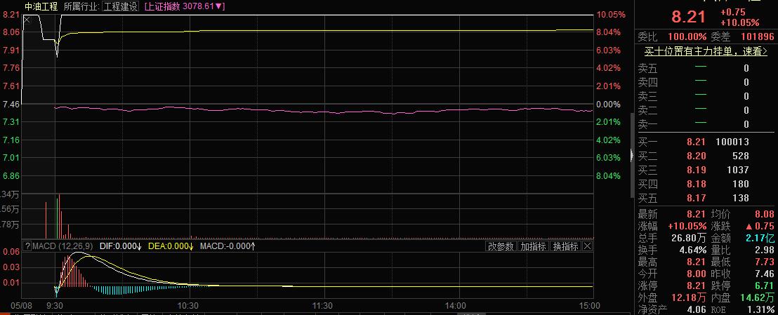 「分享」｜寻龙诀：雷曼股份、中油工程、佳讯飞鸿