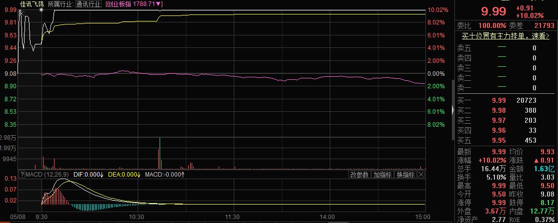 「分享」｜寻龙诀：雷曼股份、中油工程、佳讯飞鸿