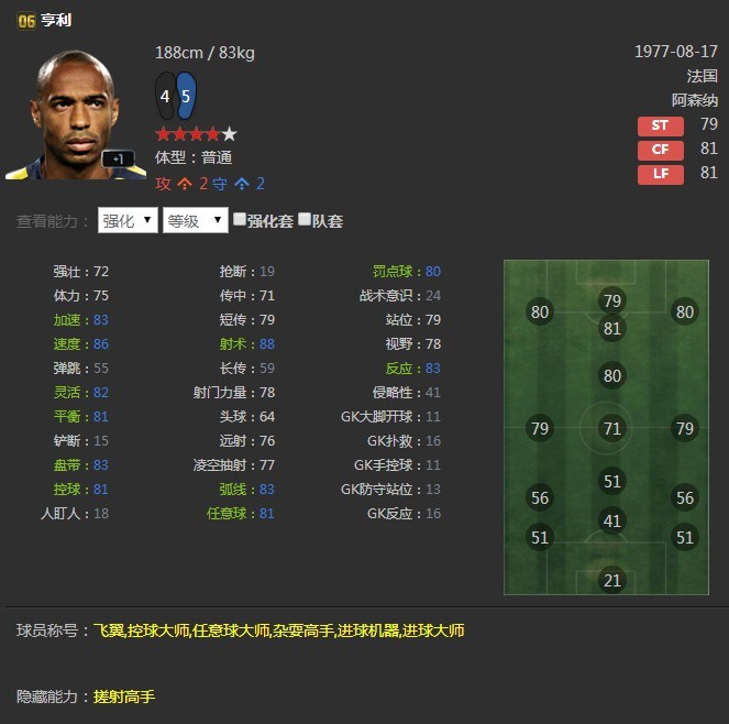 fifaonline3哪些队套比较强,fifaonline传奇卡推荐