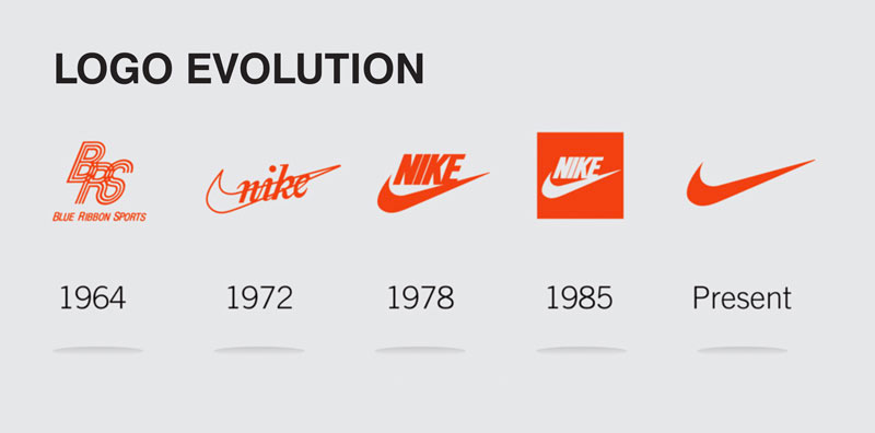 nike标志logo不同角度看有变化,nike品牌与标志值得借鉴的地方