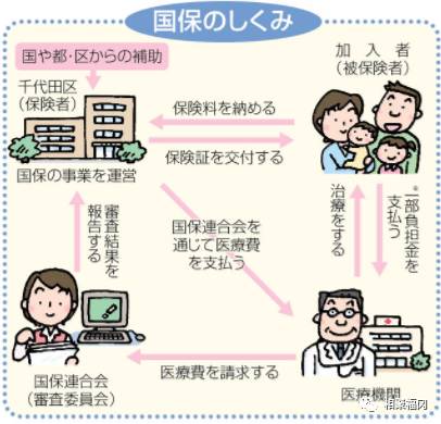 如果日本留学期间生病了该怎么办,在日本留学期间生病了