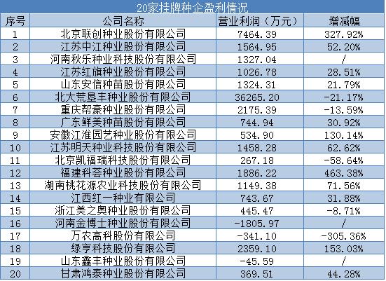 翻了好几倍的股票有哪些,已经翻了10倍的股票有哪些