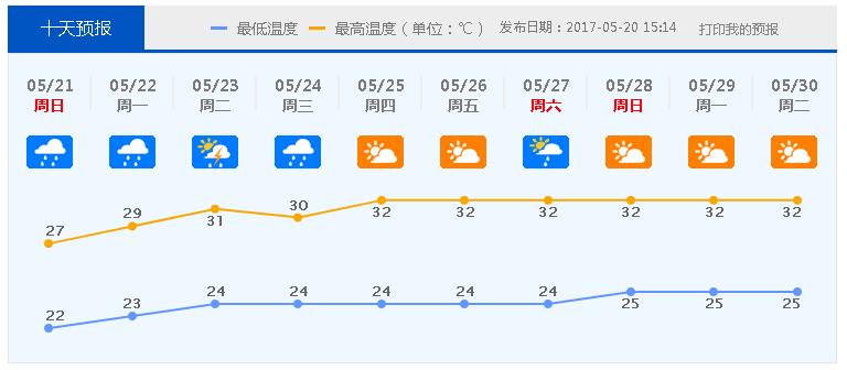 新闻早茶丨即日起至6月18日，周末广佛地铁口打滴滴5.2折