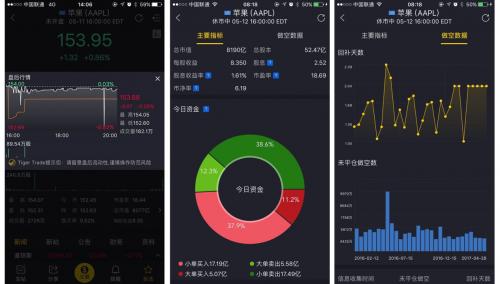 tigertradeapp,tigertrade股票软件