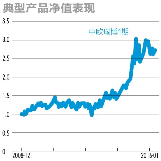 股市大佬最新观点,私募大佬对明年股市看法