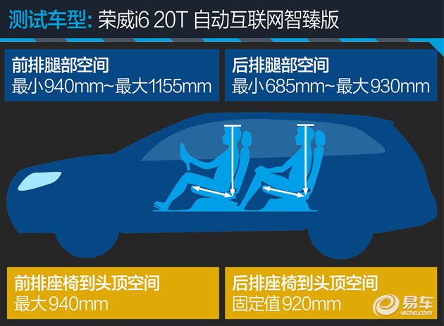 荣威i6max发动机,智能网联汽车测试用例