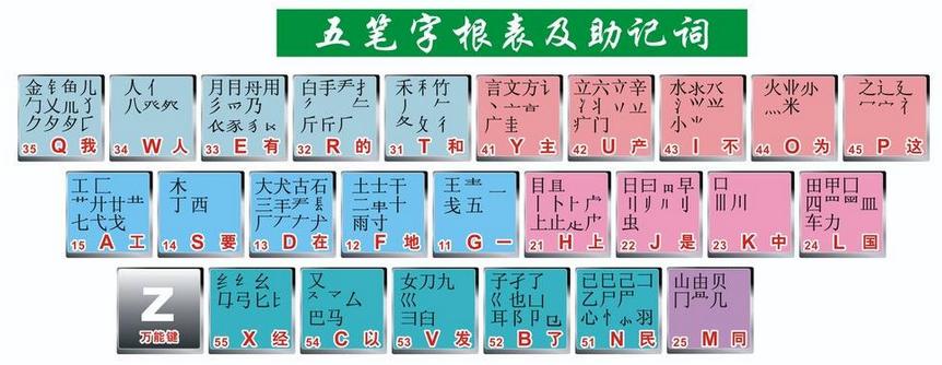 教您学五笔打字：华旉瘕方用五笔怎么打出来？专栏