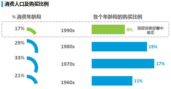 了解奢侈品行业,中国奢侈品市场最近十年发展趋势