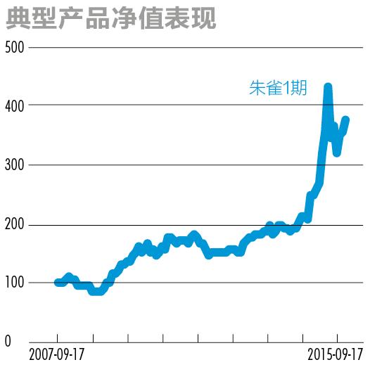 股市大佬最新观点,私募大佬对明年股市看法